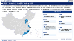 <strong>工业房地财产的地</strong>