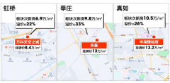 <b>如许的跳涨幅度无疑是惊</b>