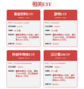 <b>至2024年12月31日财政报表累计未分派利润7</b>