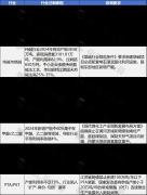 <b>025年炼油、乙烯等行业掉队产能将依法裁减</b>
